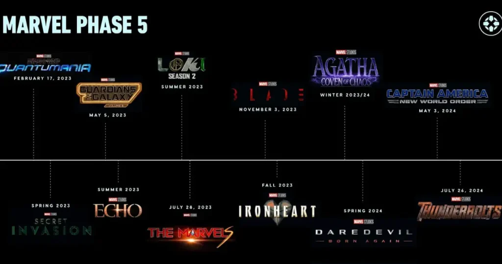 upcoming mcu projects